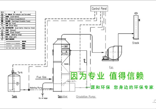 光伏行業(yè)廢氣處理工程&mdash;某大型國(guó)有企業(yè)示意圖
